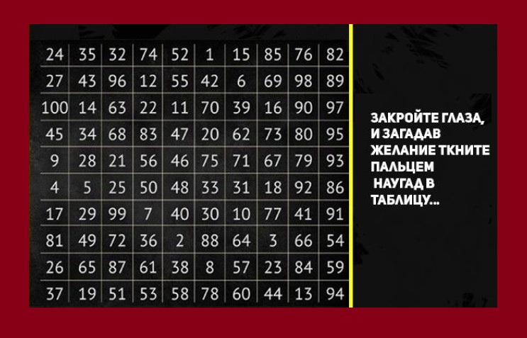 Гадания 100 чисел. Гадание по таблице. Интересные таблицы. Средневековое гадание по таблице. Гадание по таблице 1-100.