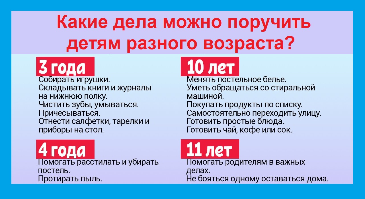 Что должен знать ребенок в 10. Что должны уметь дети по дому. Что должен уметь ребёнок в 10 лет по дому. Что должен делать ребёнок в 10 лет по дому.